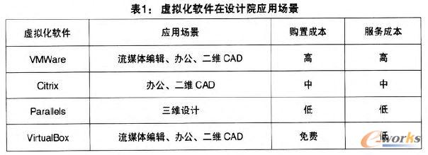 ̓�M��ܛ�����O(sh��)Ӌ(j��)Ժ��(y��ng)�È���