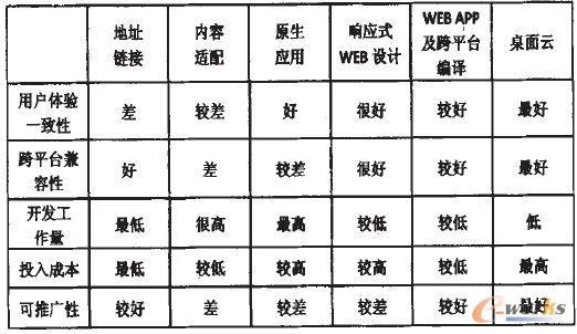 �W(w��ng)վ�Ƅ�(d��ng)�����g(sh��)�x��