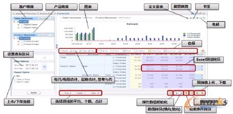 圖3 需求預(yù)測(cè)用戶界面