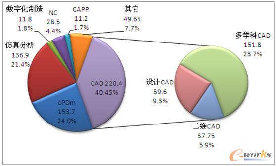 PLM��(x��)���Ј�(ch��ng)�D
