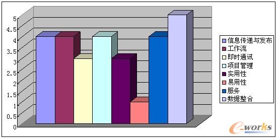 OA廠商產(chǎn)品比較
