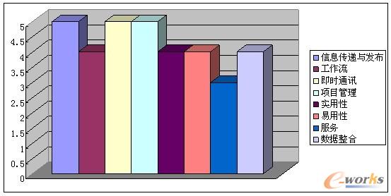 OA廠商產(chǎn)品比較