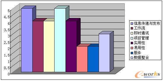 OA廠商產(chǎn)品比較