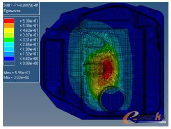 ��Kģ�͵�һ�Aģ�B(t��i)���͈D