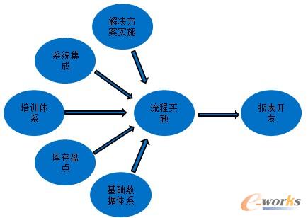 �D3 �(xi��ng)Ŀ֧�ι���չ�_ģ��