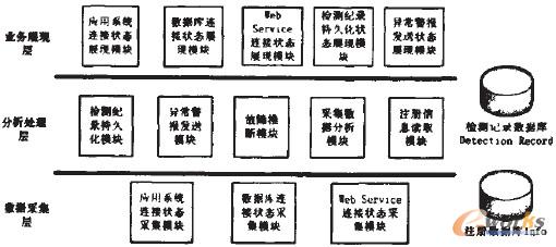  �D1 ϵ�y(t��ng)�ܘ�(g��u)��D