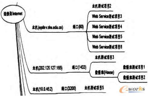 �D2 ���Ϸ�����ʾ��