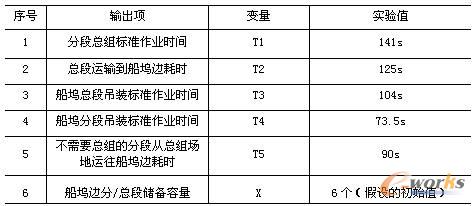 ��ʼ��(sh��)��(j��)