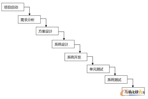 ���y(t��ng)��(sh��)ʩ�^��