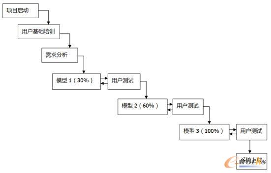 ����ԭ�ͷ���(sh��)ʩ�^��