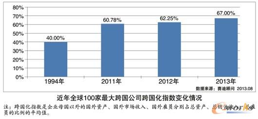 ����ȫ��100���������˾�����ָ��(sh��)׃����r