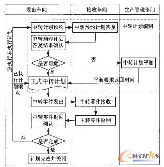 �D1 ���D(zhu��n)����ϵ�y(t��ng)���̈D
