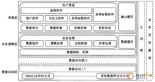 �D4 ���ڹ��S����ģʽ��ܛ���wϵ�ܘ�(g��u)