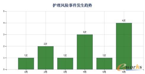  ��ԃ�y(t��ng)Ӌ����