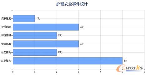  ��ԃ�y(t��ng)Ӌ����