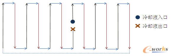 �C(j��)���M������sҺˮ·ʾ��D