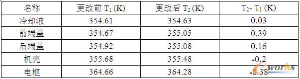 �C(j��)���M����Ҫ���ƽ���ض�