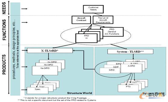 Rational��(y��ng)��ϵ�y(t��ng)���̌�(du��)�w�����ߌ���Ϣ�ܘ�(g��u)���O(sh��)Ӌ(j��)