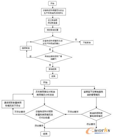 ���͹������̈D��ж�����]�h(hu��n)����ģ�K��