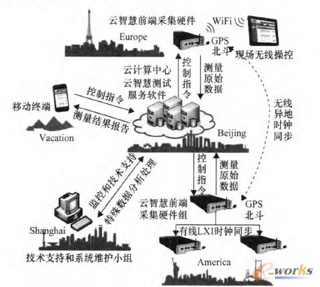 �D1 ���ǻ�ϵ�y(t��ng)�ܘ�(g��u)