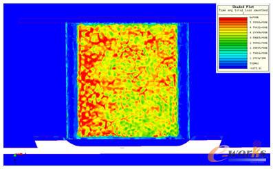 A3���������(n��i)������p�ķֲ��ƈD