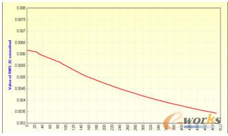 �o(w��)��������{(l��n)�����ɴ�ͨ�ܶ�����