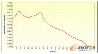 �o(w��)��������{(l��n)�����ɴ�ͨ�ܶ�����