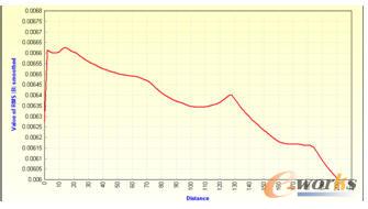 �X�Ͻ������{(l��n)�����ɴ�ͨ�ܶ�����