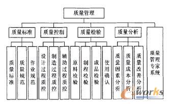 �D4 �V����ھ��|(zh��)������ϵ�y(t��ng)����ģ��