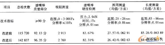 ��1 ���M(j��n)ǰ��V����|(zh��)���Y(ji��)����(du��)�ȷ���