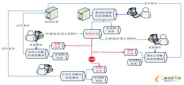 編碼系統(tǒng)模塊分布+集中式示意圖
