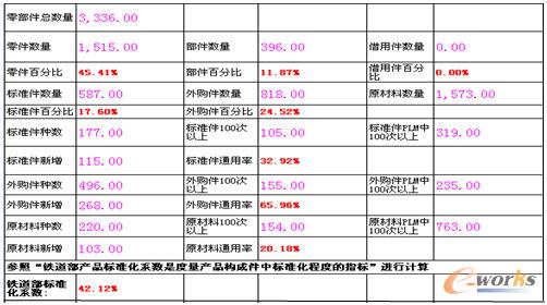 標(biāo)準(zhǔn)化系數(shù)統(tǒng)計(jì)