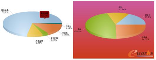 零部件分布及原材料示意圖