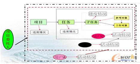 任務(wù)監(jiān)控示意圖