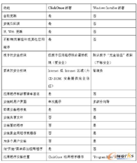 �D1 ����ʽ����