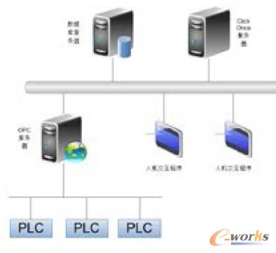 �D2 �W(w��ng)�j(lu��)�Y(ji��)��(g��u)�D