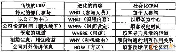 ��1 ���y(t��ng)CKM��SCRAM���D(zhu��n)��