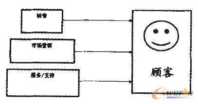 �D2 ���y(t��ng)CRM