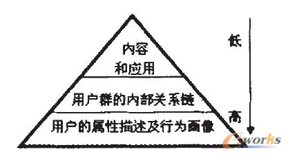 �D1 �罻�W(w��ng)�j(lu��)�Ñ��P(gu��n)ע�Ӽ�(j��)