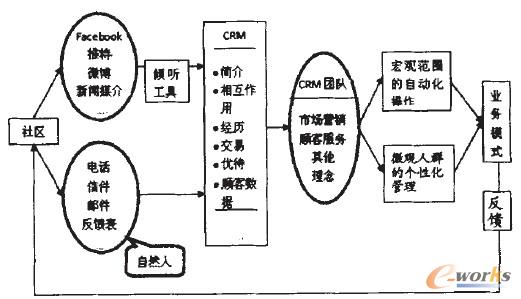 �D5 �罻�W(w��ng)�j(lu��)�h(hu��n)����SCRM�\(y��n)���^��