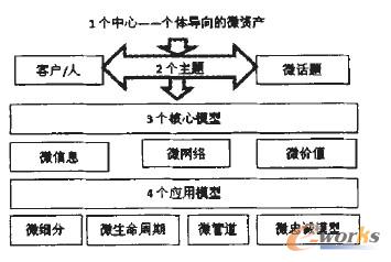 �D6 ���(hu��)��CRM�ĺ��ĽM�ɲ���