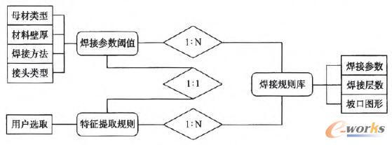 ��(sh��)�w���P(gu��n)ϵģ��