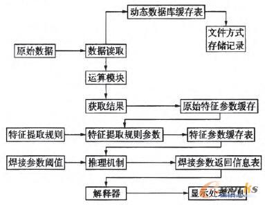 ϵ�y(t��ng)��(sh��)��(j��)����