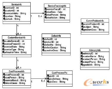 �D3 �ۺ����ģ�KD