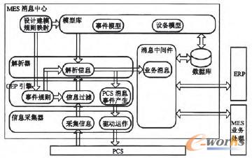 �D4 ������Ϣ���ĵ�MES�ܘ�(g��u)�D