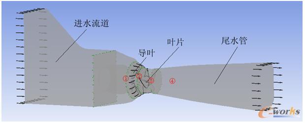 ȫ����ģ��ʾ��D