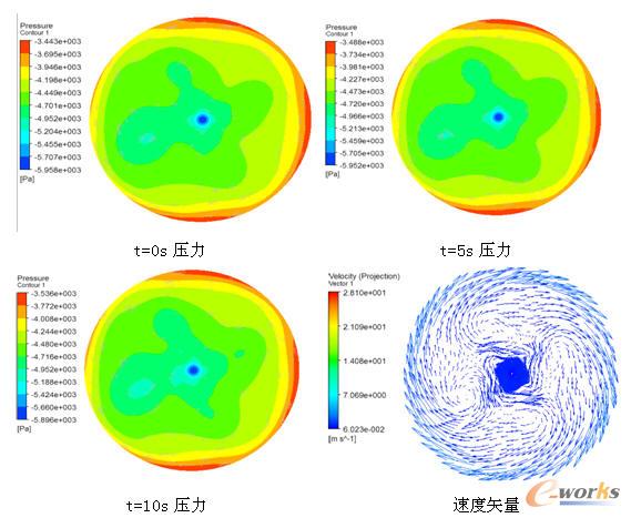 ��ͬ�r��βˮ�܃ȵĉ����ֲ����ٶ�ʸ���D