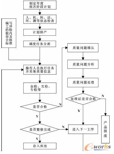 �D1 �����^�̿��ƵĘI(y��)������