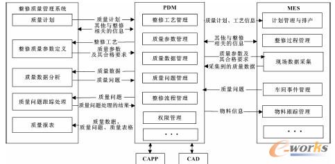 �D2 ����PDM/MES�������^���|(zh��)������ϵ�y(t��ng)�Ŀ��