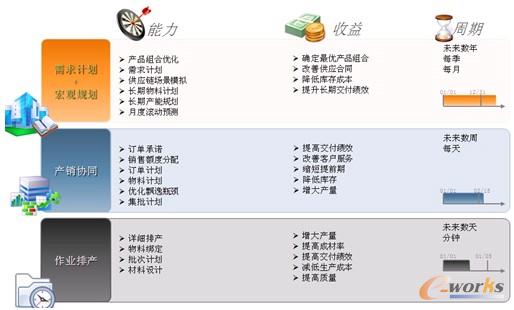 �D3 ���ۿ�һ�w����Ӌ(j��)��ƽ�_(t��i)�śr